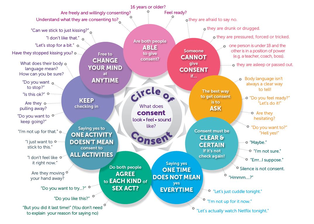 consent circle