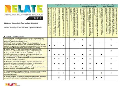 Curriculum mapping